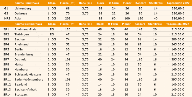Veranstaltungsräume Veranstaltungsräume