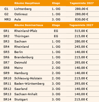 Orangefarbene Tabelle für Seminar- und Veranstaltungsräume