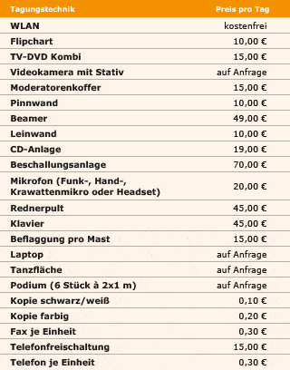 Tagungstechnik