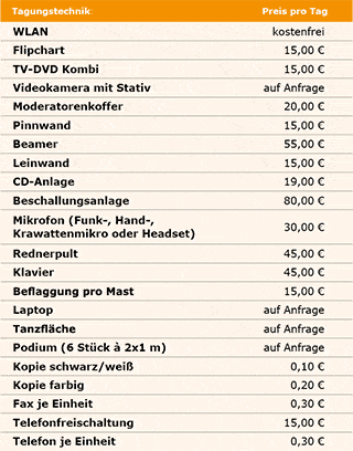 Tagungstechnik Tagungstechnik
