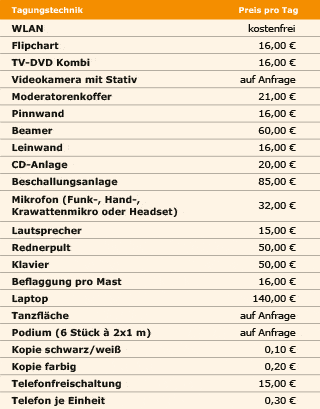Tagungstechnik Tagungstechnik